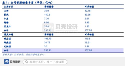 中煤能源 背靠中煤集團，煤炭儲量233億噸，基礎(chǔ)雄厚引領(lǐng)國內(nèi)貿(mào)易代理