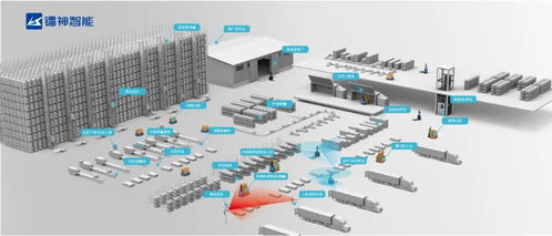 3D SLAM技術(shù)研發(fā)全鏈條成本深度解析 從顯性投入看隱性壁壘